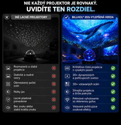 BILLHOL® 2026 PRO MAX – 5D inteligentný projektor svetov 🎗️ Vytvorte viac ako 100 pohlcujúcich svetov s Bluetooth ovládaním a vstavanými zvukovými efektmi.