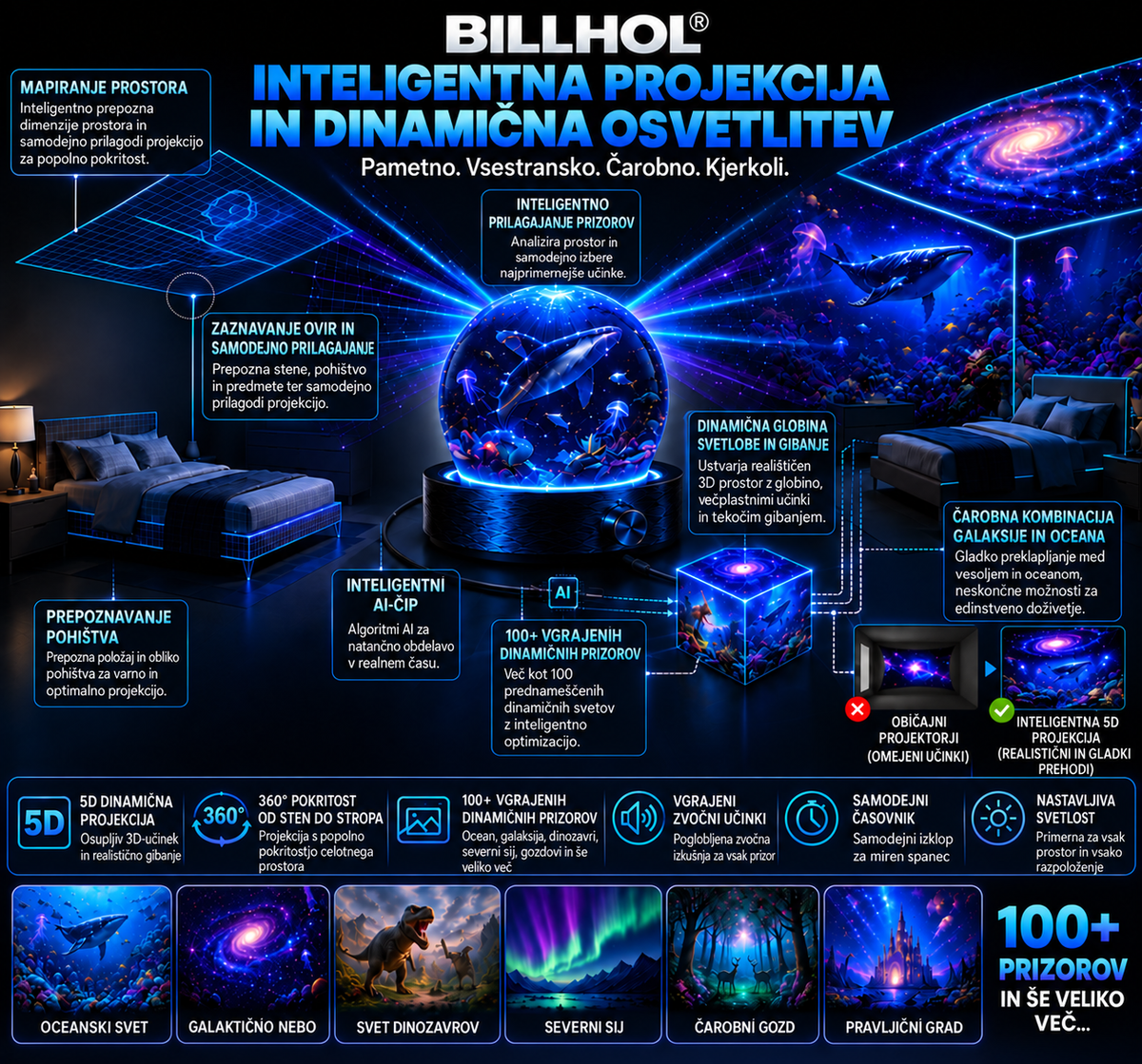 BILLHOL®🪐🌈  2026 PRO MAX 5D – pametni projektor več kot 100 osupljivih svetov z Bluetooth upravljanjem in zvočnimi učinki