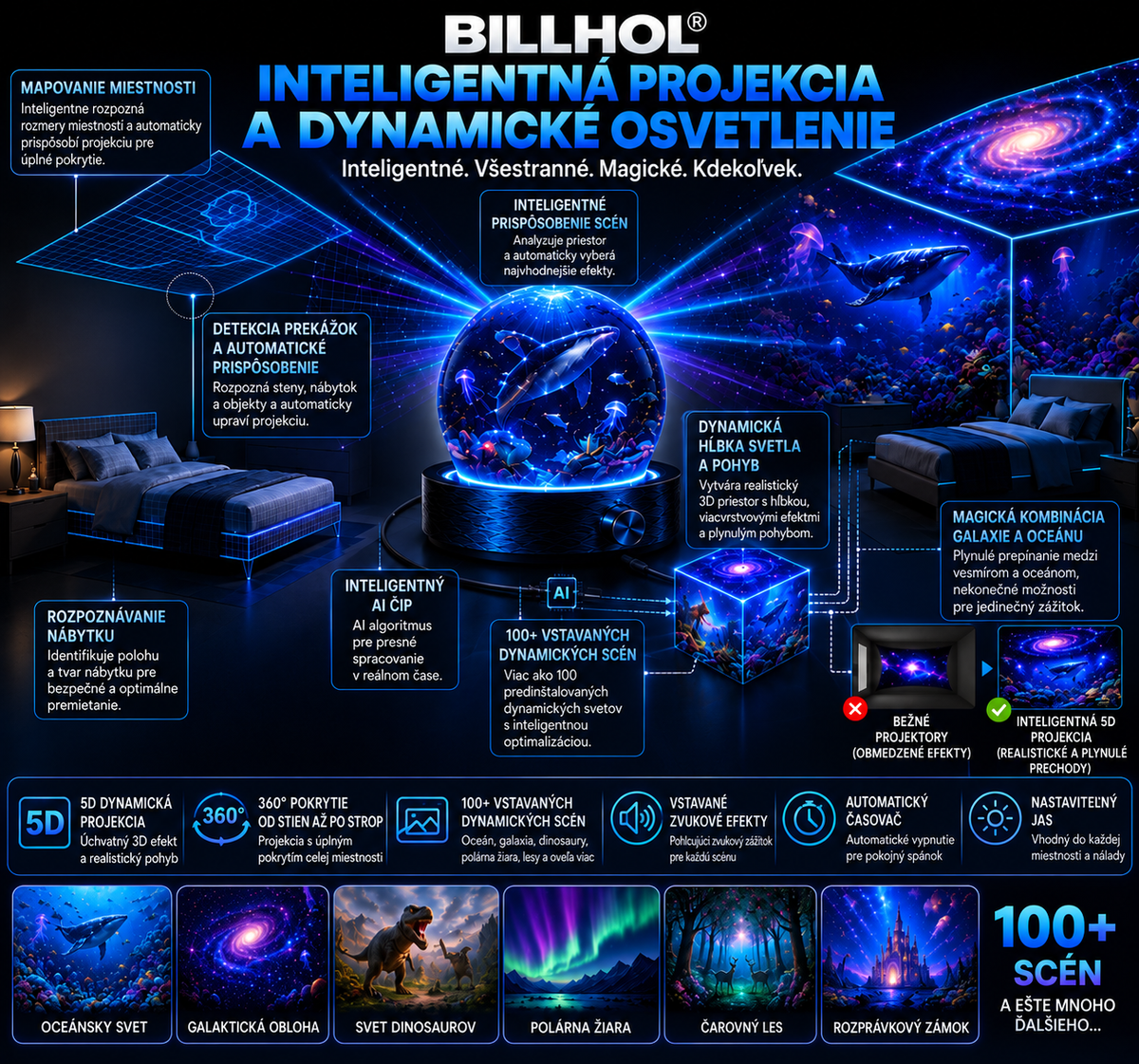 BILLHOL® 2026 PRO MAX – 5D inteligentný projektor svetov 🎗️ Vytvorte viac ako 100 pohlcujúcich svetov s Bluetooth ovládaním a vstavanými zvukovými efektmi.