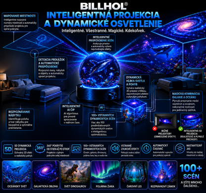 BILLHOL® 2026 PRO MAX – 5D inteligentný projektor svetov 🎗️ Vytvorte viac ako 100 pohlcujúcich svetov s Bluetooth ovládaním a vstavanými zvukovými efektmi.
