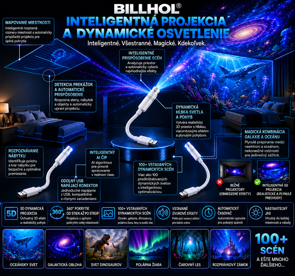 BILLHOL® 2026 PRO MAX – 5D inteligentný projektor svetov 💫 Vytvorte viac ako 100 pohlcujúcich svetov s Bluetooth ovládaním a vstavanými zvukovými efektmi.